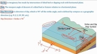 Reservoir Geomechanics HW(5) Analysis of Fractures in Image Logs (Stanford University)